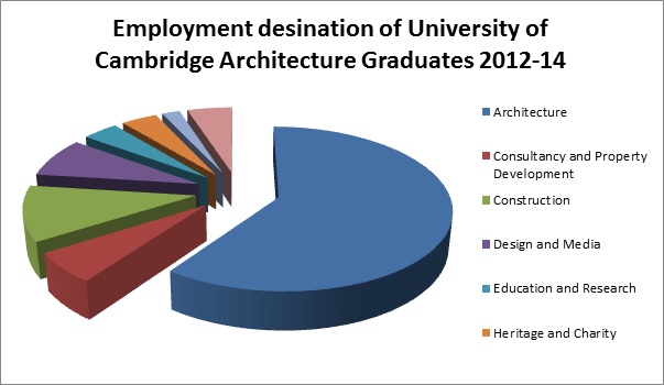 Employment data